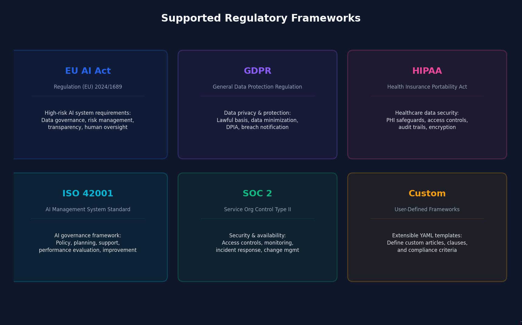Clausi — AI Compliance Auditing CLI — detail