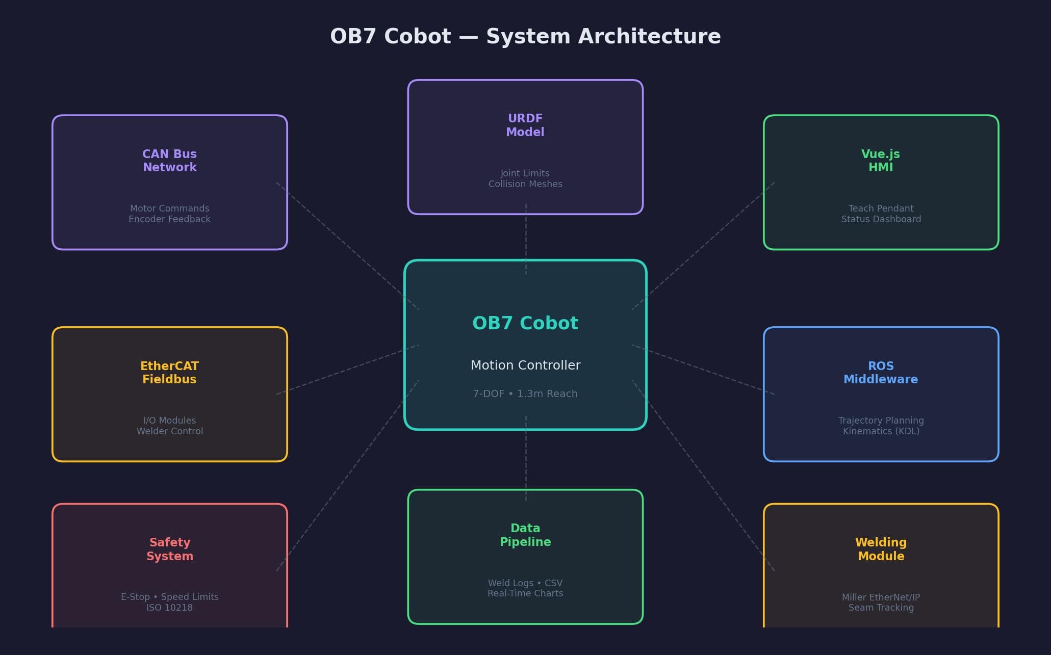 Robotics Software Engineer — detail