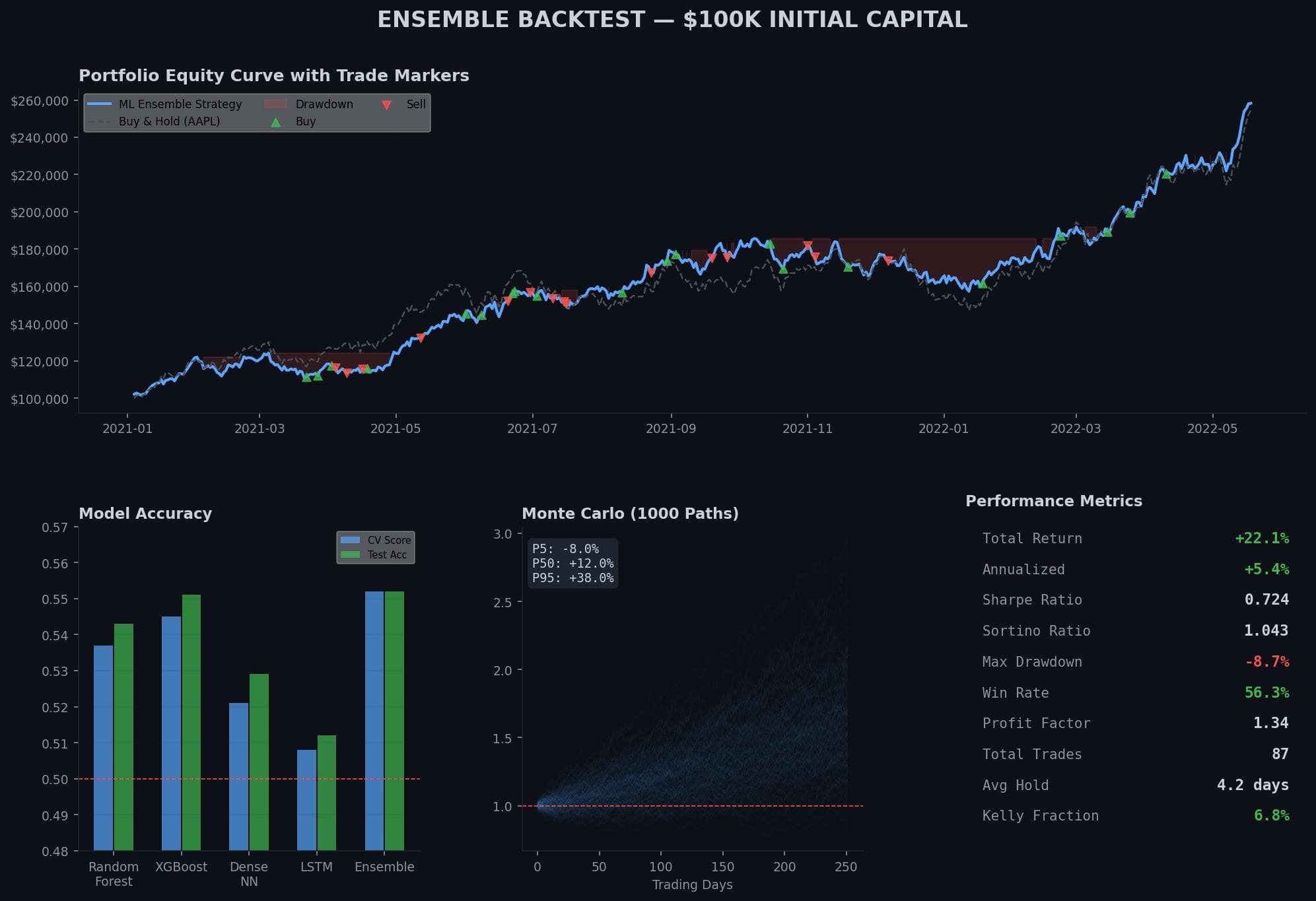 ML Stock Trading Engine - image 4