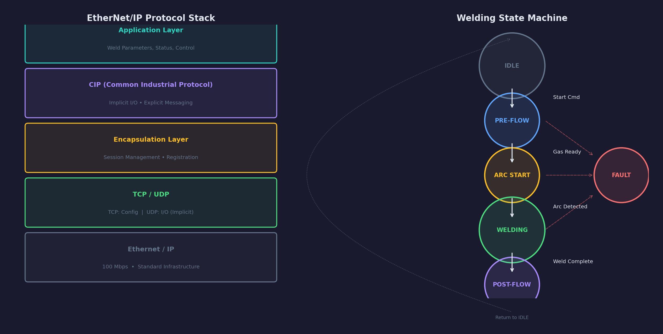 Miller Welder EtherNet/IP Integration — detail