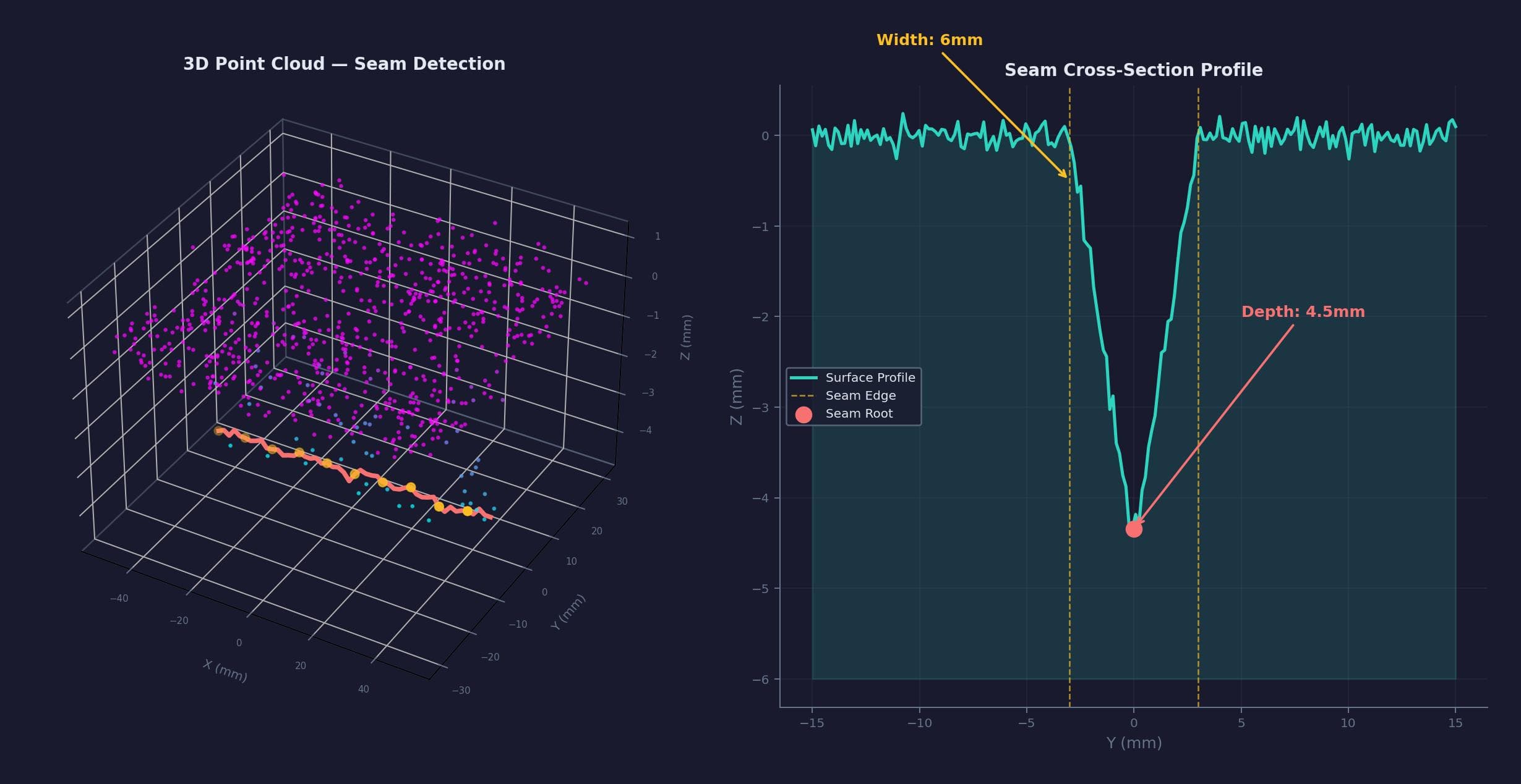 3D Weld Seam Detection — detail