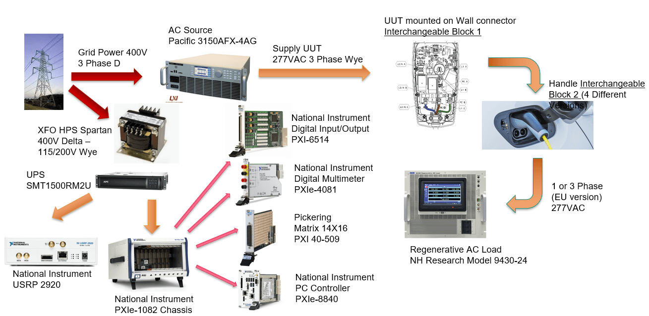 Gen 3 Wall Connector Tester - image 3